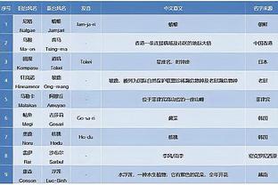 博纳文图拉本赛季在意甲打进6球助攻2次，五大联赛中仅三人做到